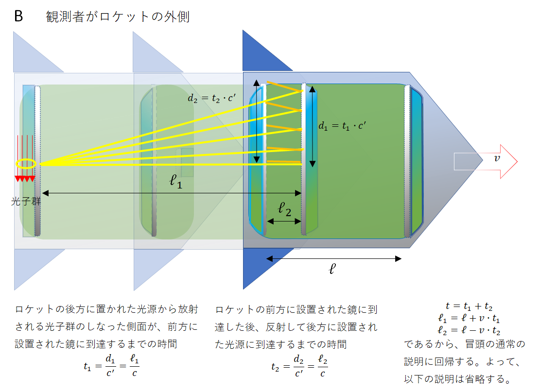 アインシュタインの光時計を光子模型で説明_d0334367_23411193.png