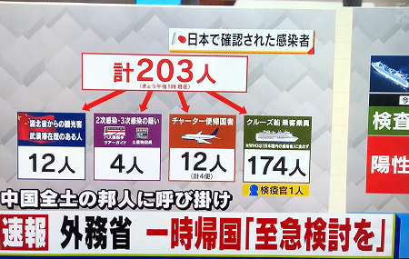 野党は感染症対策の追及と提案を - 田村智子を陣頭に国論をリードせよ_c0315619_15514451.png