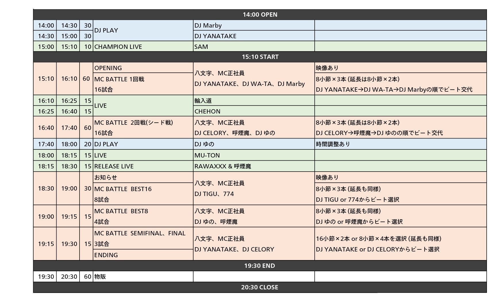 2/15 戦極MCBATTLE 第21章 -TOP RANKAZ 2020- タイムテーブル発表!チケットは完売しました_e0246863_04104832.jpeg