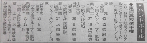 「ハンドボール尽くし」 小中学生、高校1年生、そして選抜大会につながる高校東海大会_f0141310_06560787.jpg