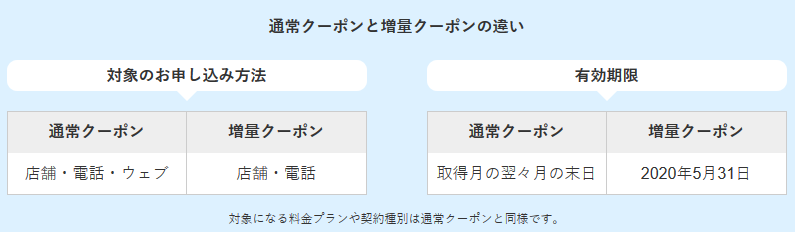 Yahoo携帯のSB1万円相当還元クーポン 1アカウントで3枚まで取得可能に_d0262326_17080340.png