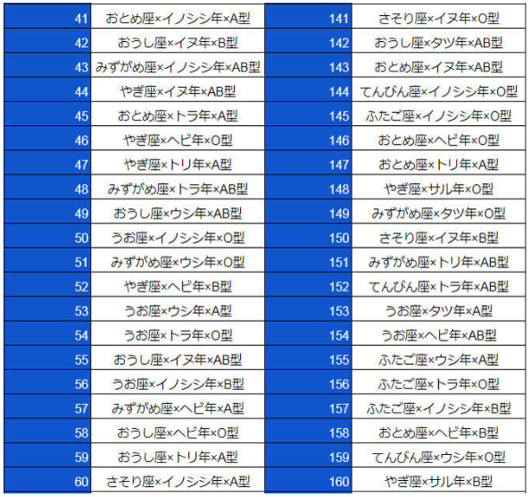 2020年の運勢は良い方?それとも…_a0215492_15075086.png