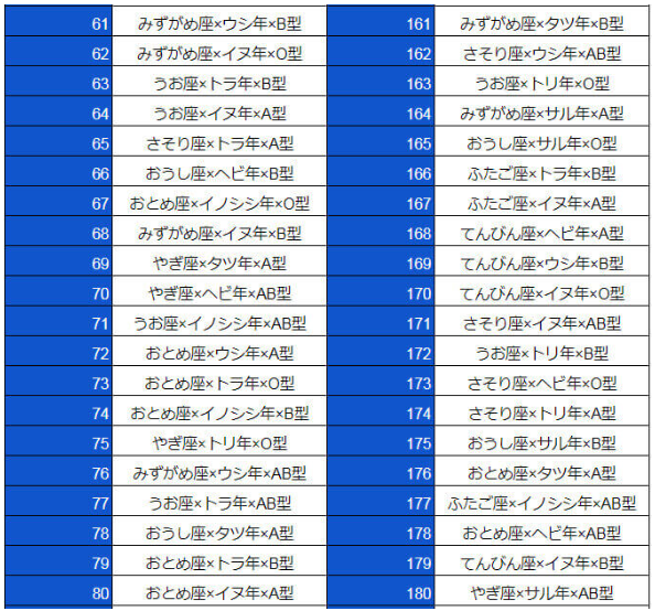 2020年の運勢は良い方?それとも…_a0215492_15085204.png