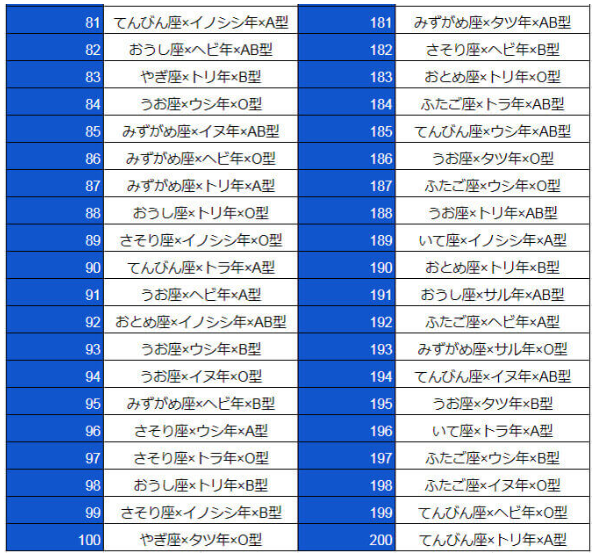 2020年の運勢は良い方?それとも…_a0215492_15093372.png