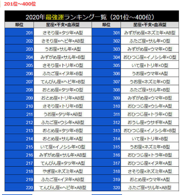 2020年の運勢は良い方?それとも…_a0215492_15095975.png
