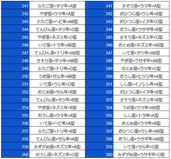 2020年の運勢は良い方?それとも…_a0215492_15114384.png