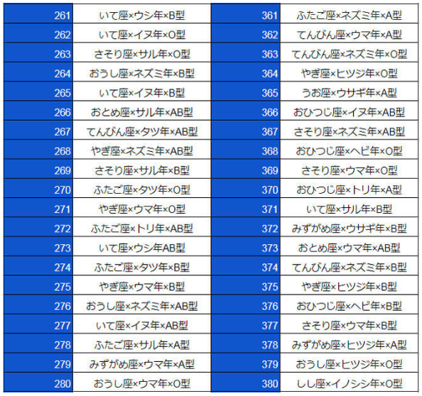 2020年の運勢は良い方?それとも…_a0215492_15131171.png