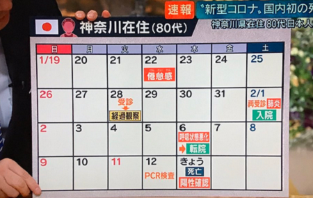 遂に初の死者が市中感染者から - それでも何もせずお気楽なままの政府_c0315619_15270249.png