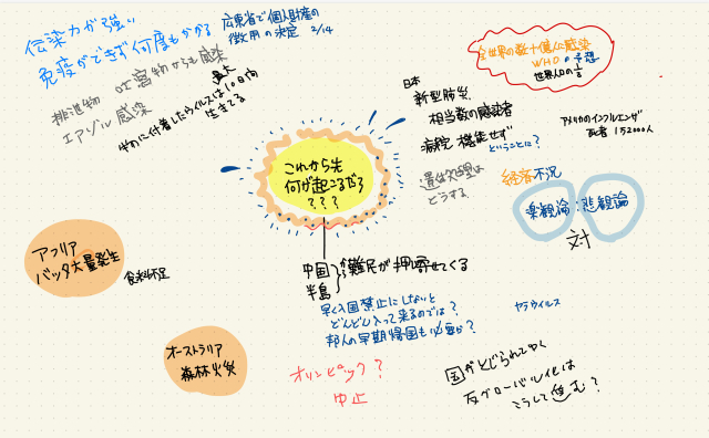 楽観論と悲観論の狭間で_d0101846_07351991.jpeg