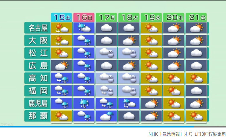 天気 1 ヶ月 鹿児島 長期予報(1か月予報)
