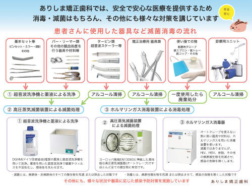 ありしま矯正歯科の院内感染予防対策 2020年1月現在_e0025661_11342543.jpg