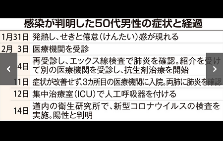 初動を誤った日本 - 韓国は1日5000件の検査体制、費用は公費負担_c0315619_14483682.png