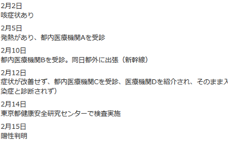 初動を誤った日本 - 韓国は1日5000件の検査体制、費用は公費負担_c0315619_14484481.png