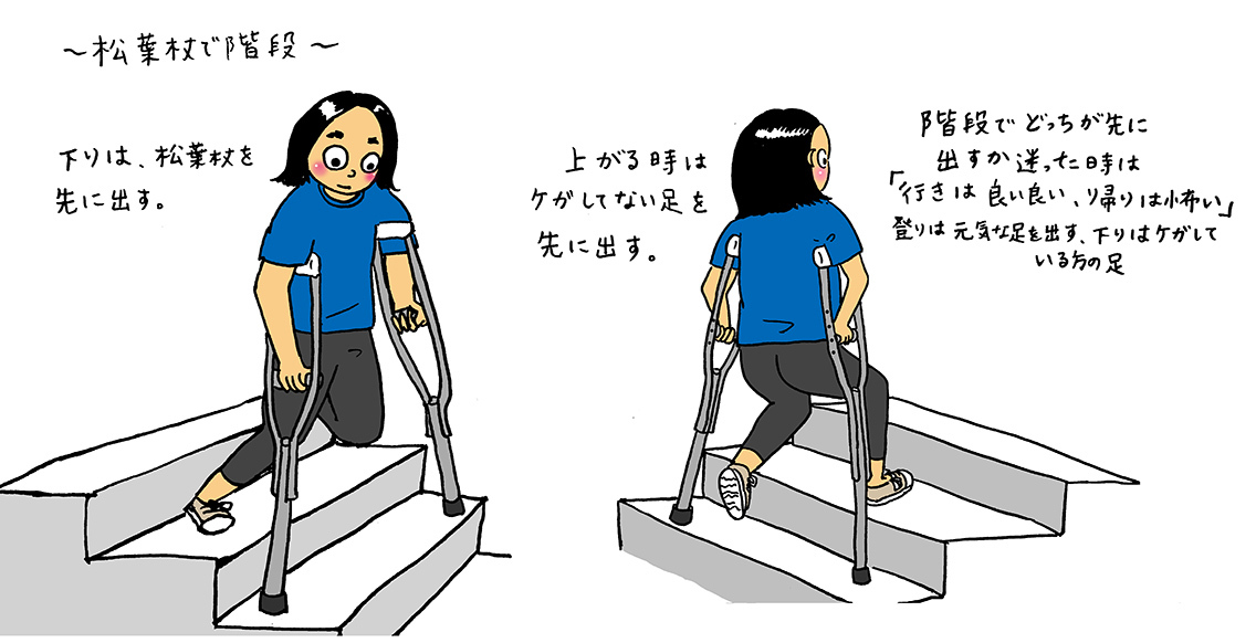 骨折後15日目 まりんの世界手帖