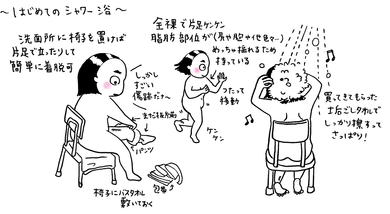 骨折後15日目 まりんの世界手帖