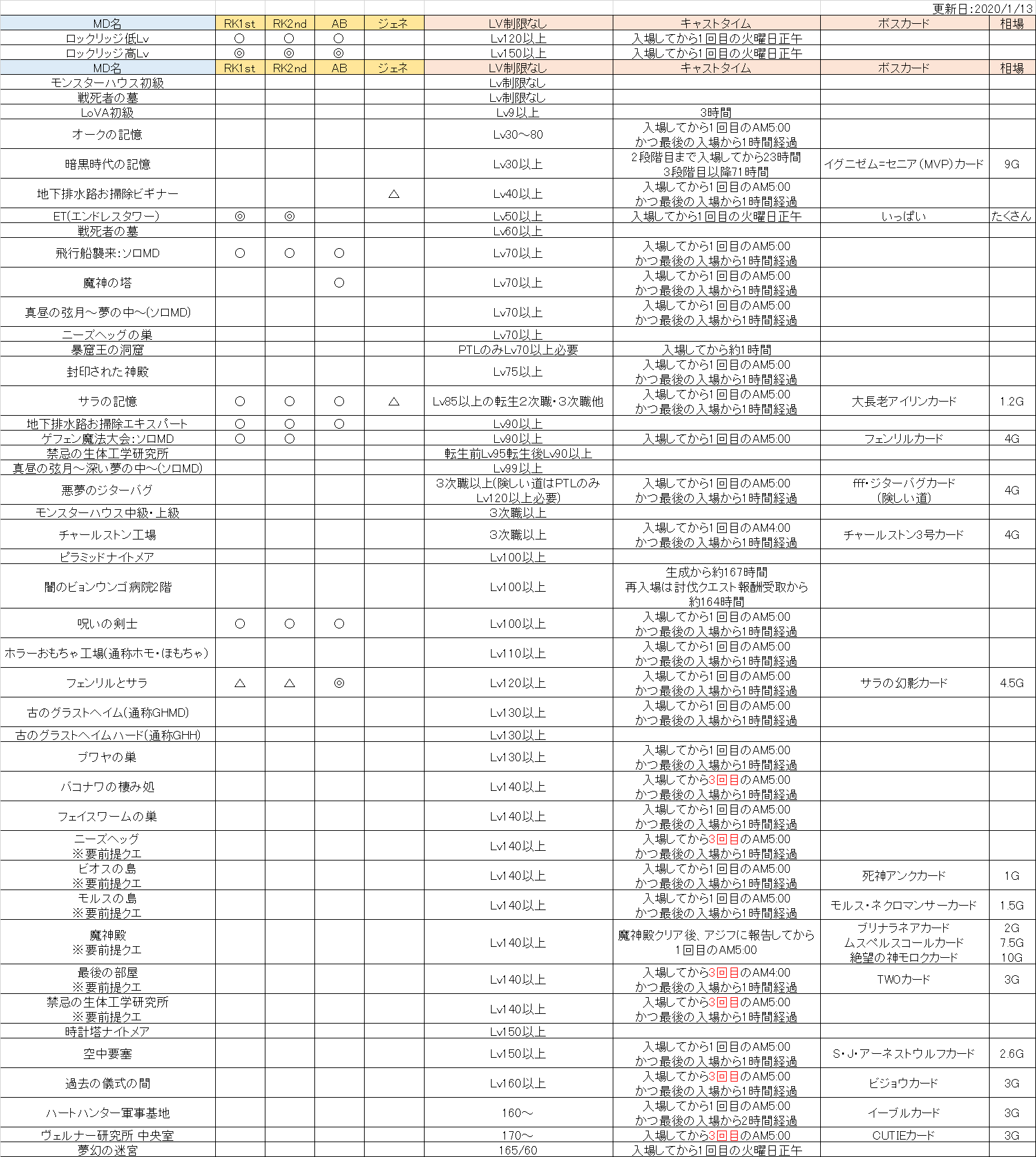 金策方針 誘い受けのひつじ 金策方針 誘い受けのひつじ