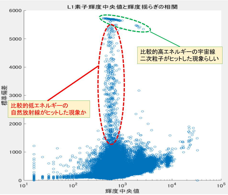 冷却CMOSカメラのノイズ解析ごっこ③_f0346040_00571360.jpg