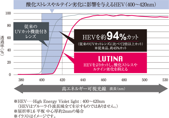 ☆ルテイン測定会開催しますよ~!☆ メガネのノハラ フォレオ大津一里山 滋賀 瀬田_a0307182_16043977.gif