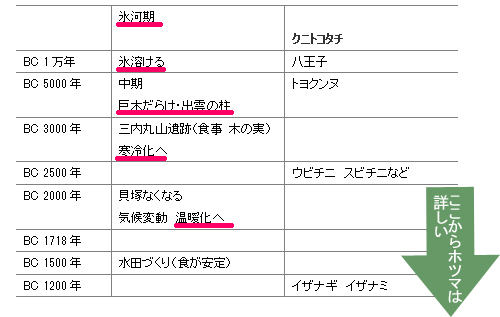 いときょう先生のホツマツタエはいと面白い!「人間化していくのは食べるから」_d0169072_09495056.jpg