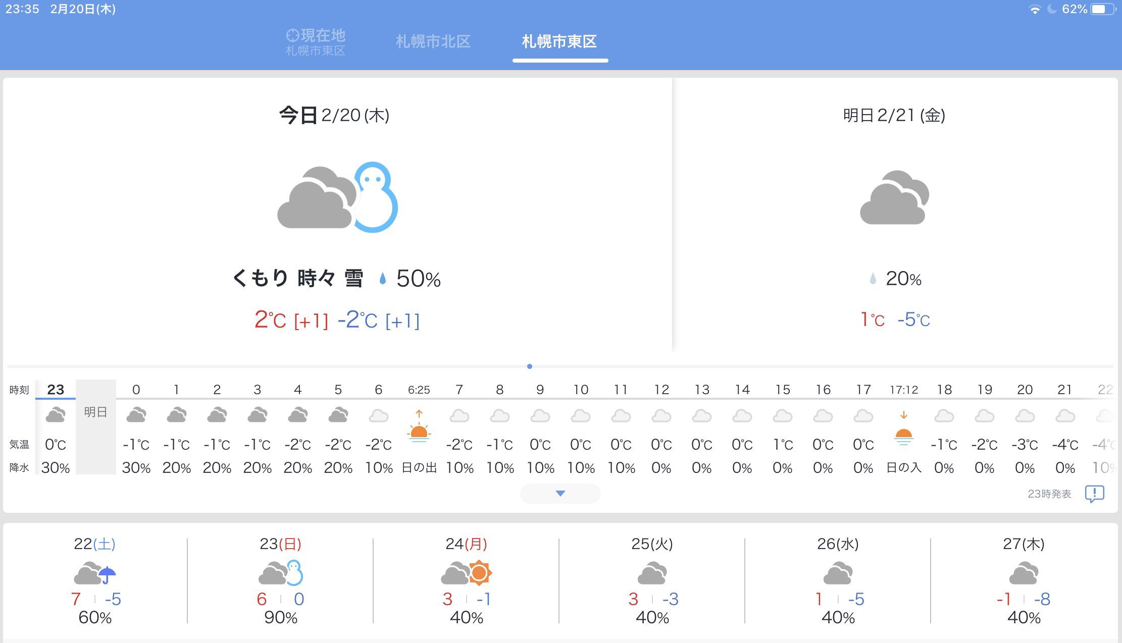 週末から連休はまた暖気が来そうです_c0025115_23392773.jpg