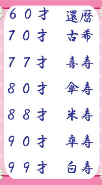 和風月名一覧を作成しました 今日も笑顔で