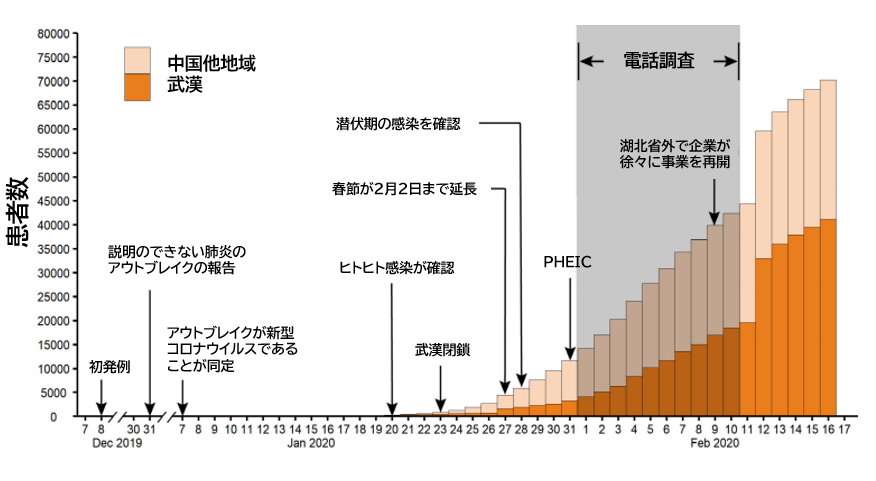 COVID-19:武漢と上海の不安・行動変容_e0156318_22145864.png