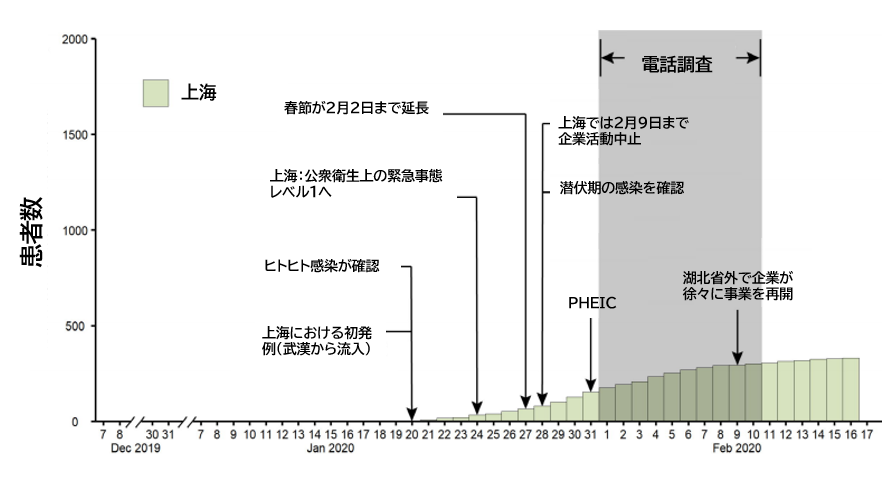 COVID-19:武漢と上海の不安・行動変容_e0156318_22252558.png