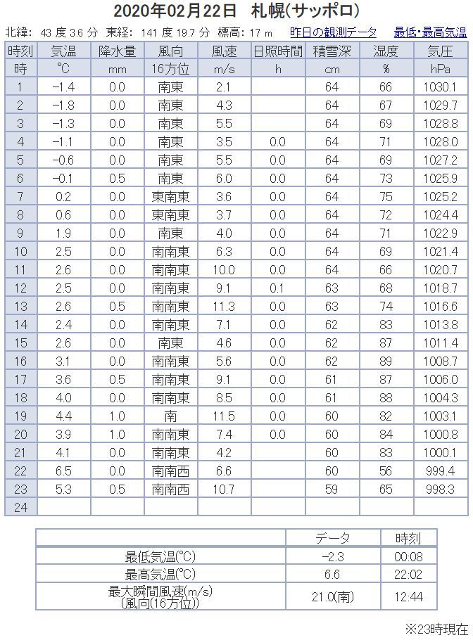 今日は2020, 2, 0222でネコの日特異日_c0025115_23220116.jpg