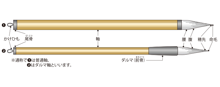 高野切第一種を¥630の小筆で_d0335577_09084240.jpg