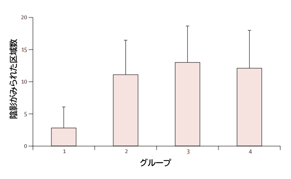 COVID-19:81例の胸部CT所見の推移_e0156318_1304468.png