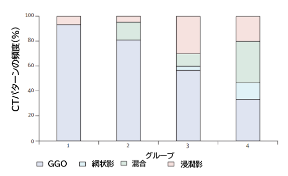 COVID-19:81例の胸部CT所見の推移_e0156318_131549.png