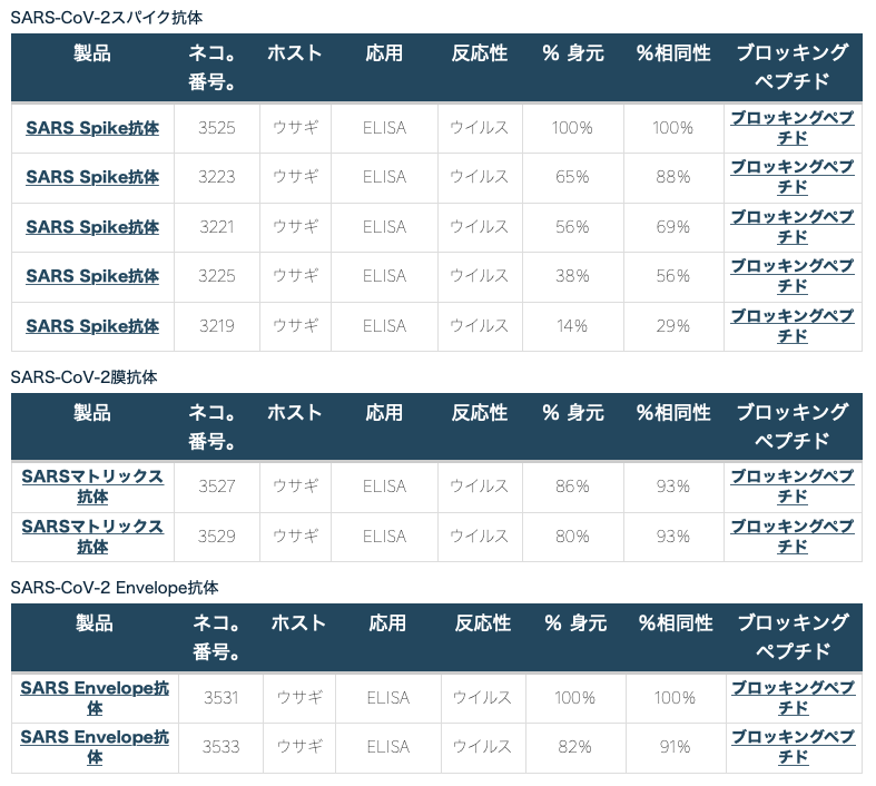 【Heavenese】『これは陰謀なのか？』→俺「もちろん陰謀さ」コロナは１３年前から特許があり、流行る前から抗体は販売され、アビガンは上級国民用にされていたのさ！_a0386130_19354290.png