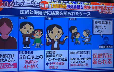 なぜPCR検査は増えないのか - 「基本方針」は誰がいつ決めたのか_c0315619_16494024.png