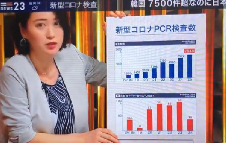 なぜPCR検査は増えないのか - 「基本方針」は誰がいつ決めたのか_c0315619_16593402.png
