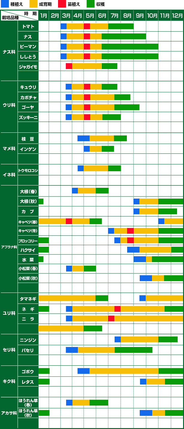 野菜種まき 年間カレンダー ようこそ 町田カルバリーフェローシップのブログへ
