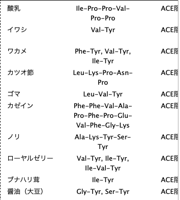 【バイオハザード】「ジョークのような真実」vs「真実のようなジョーク」→武漢コロナの救世主はワカメうどんだった!?_a0386130_08052559.png