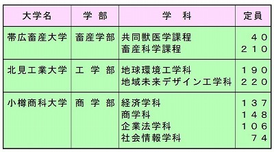 畜産大 小樽商大 北見工大が 道国立大機構 本別ブログ ふるさと 東京本別会