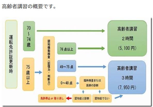 認知機能検査日の予約混雑 手がかり再生 3 4 徳ちゃん便り