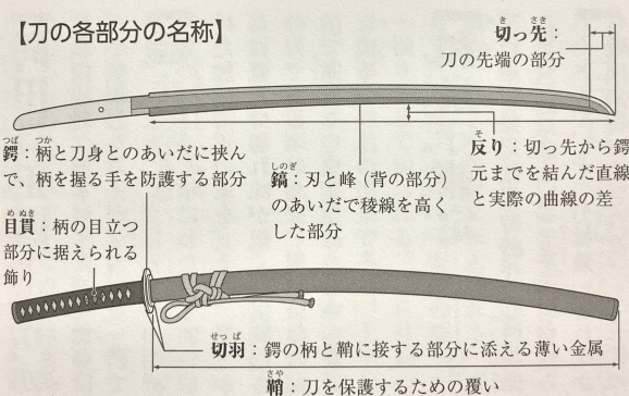 日本刀に由来する言葉もユニークなモノが多数あります 総領の甚六 春風亭柳朝no ６のオフィシャルブログ