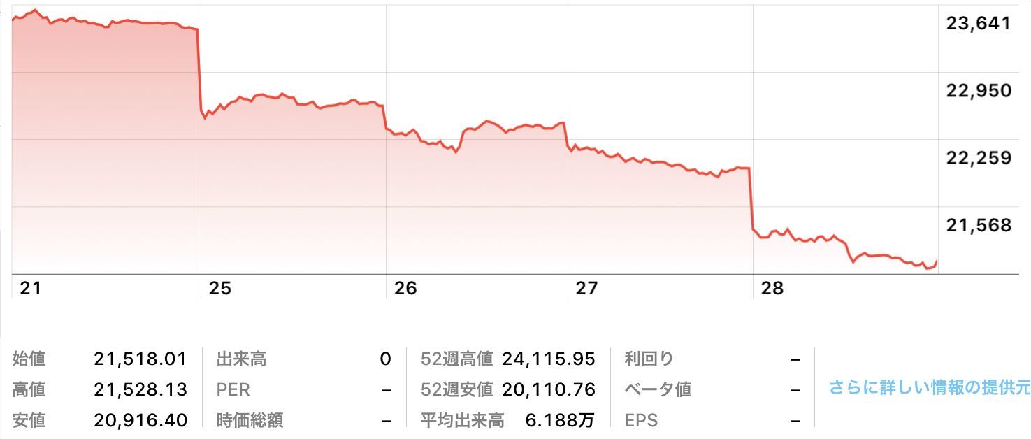気温は二桁に突入_c0025115_22024927.jpg