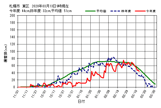 家の前の歩道も車道も積雪がゼロになりました_c0025115_23291887.gif