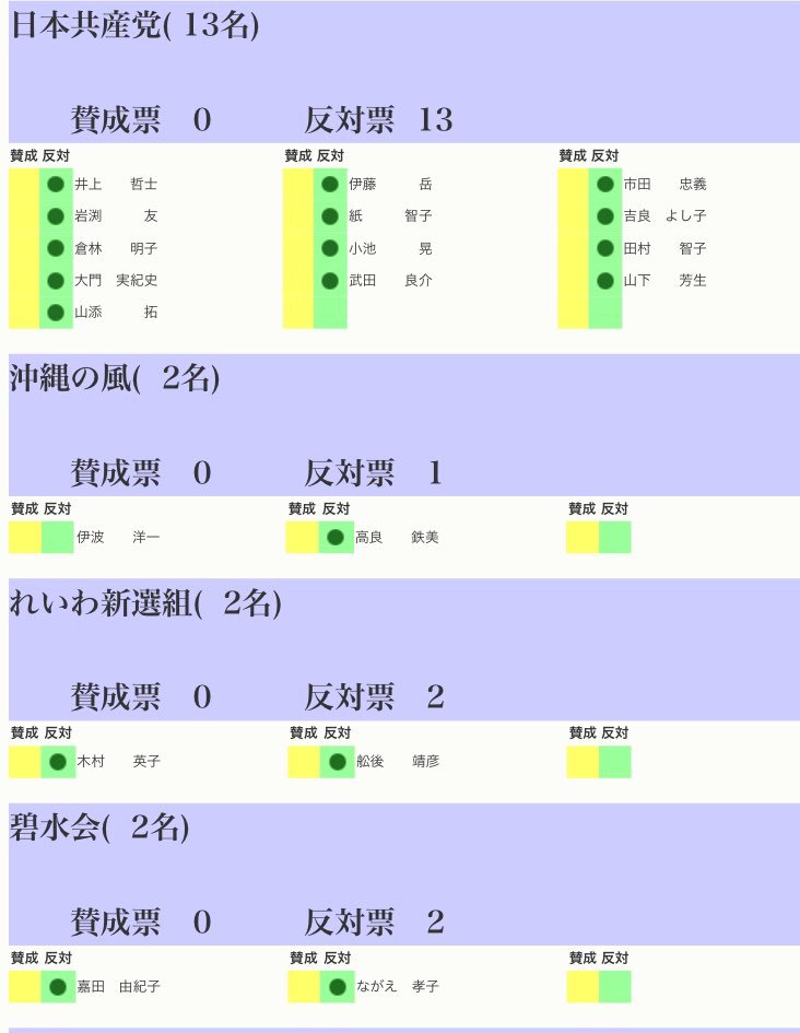 「改定新型インフルエンザ等対策特措法」の衆参本会議での投票結果_a0336146_23500963.jpg