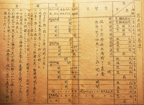 生徒心得補遺 本科第四、五、六中隊 陸軍士官学校 昭和10,11年 2