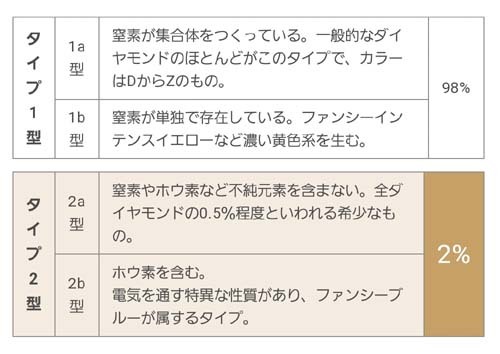 ダイヤモンド TypeⅡa_d0064033_13241782.jpg