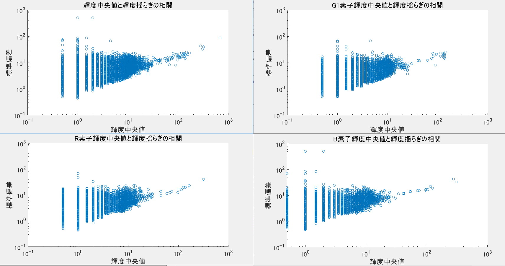 デジタル一眼レフのノイズ解析ごっこ①_f0346040_16573673.jpg