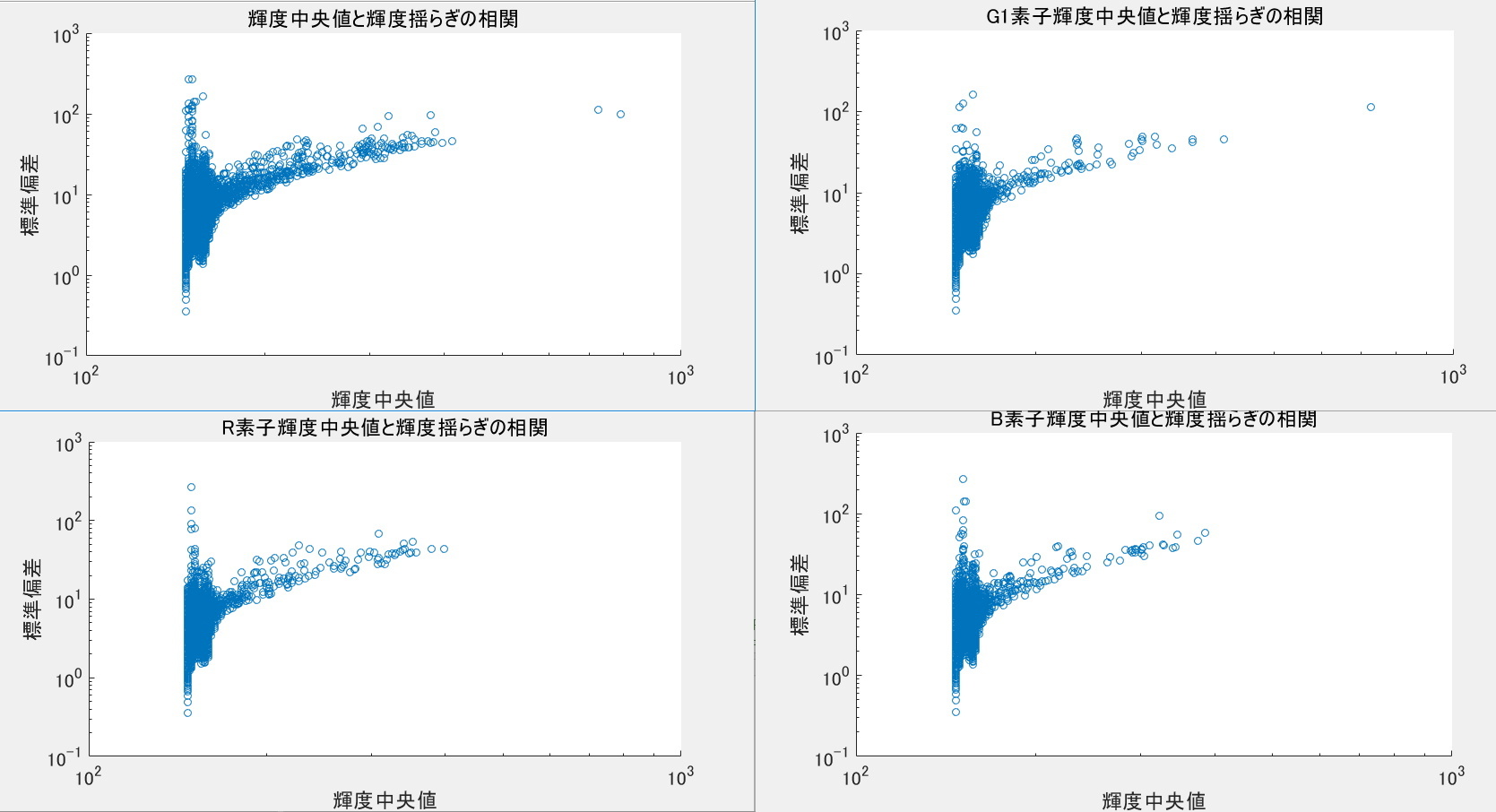 デジタル一眼レフのノイズ解析ごっこ①_f0346040_17510157.jpg