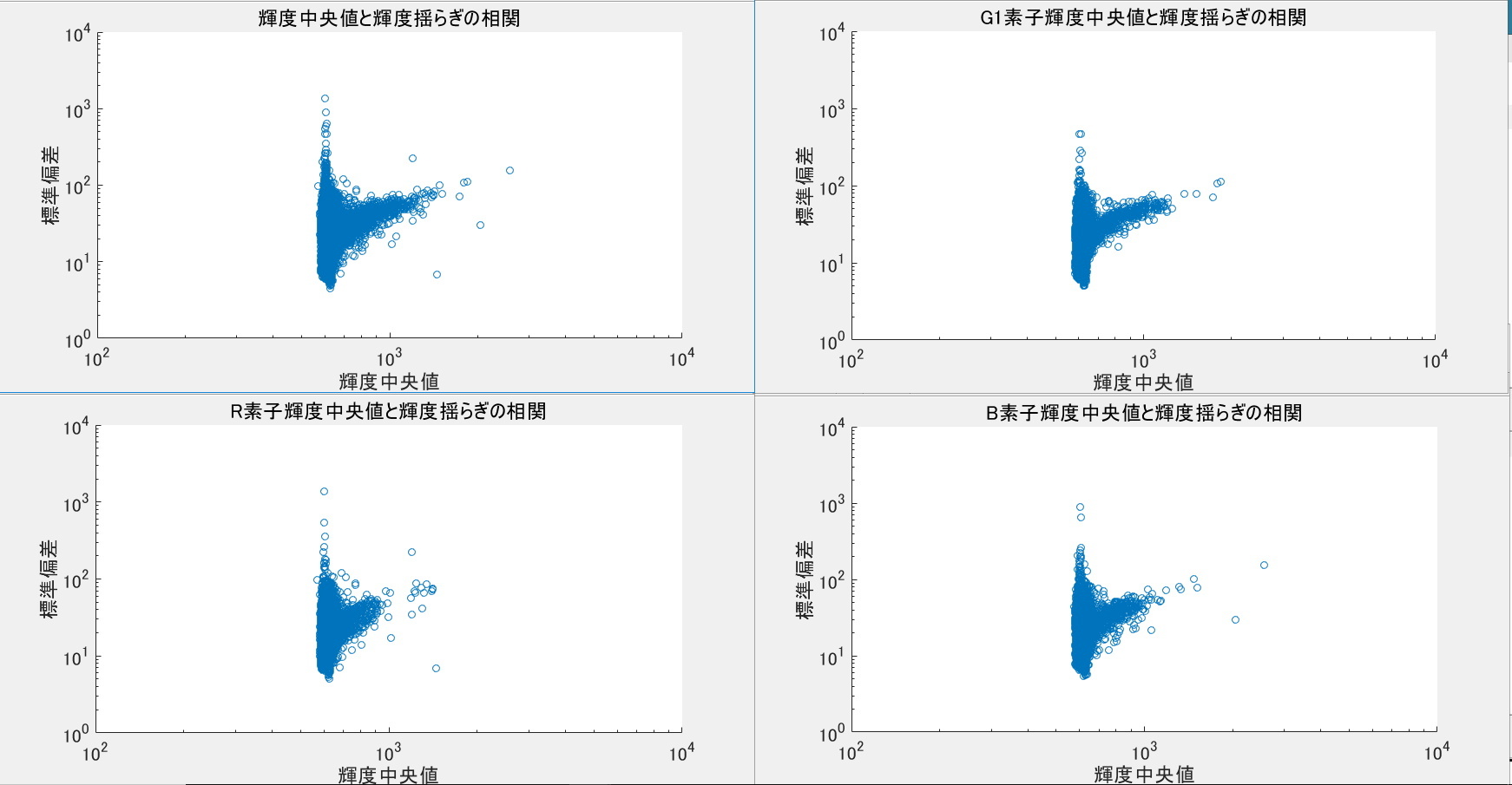 デジタル一眼レフのノイズ解析ごっこ①_f0346040_18064953.jpg