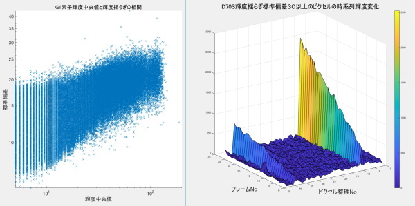 デジタル一眼レフのノイズ解析ごっこ①_f0346040_18383681.jpg