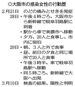 3/15(日) 美濃市コロナウイルス陰性_a0272042_17071207.jpg