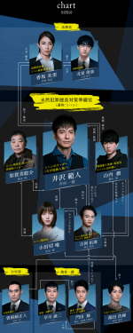 絶対零度~未然犯罪潜入捜査~Season4 最終回「ついに今夜、シリーズ完結 罪なき世界を信じて」_e0080345_06553081.png